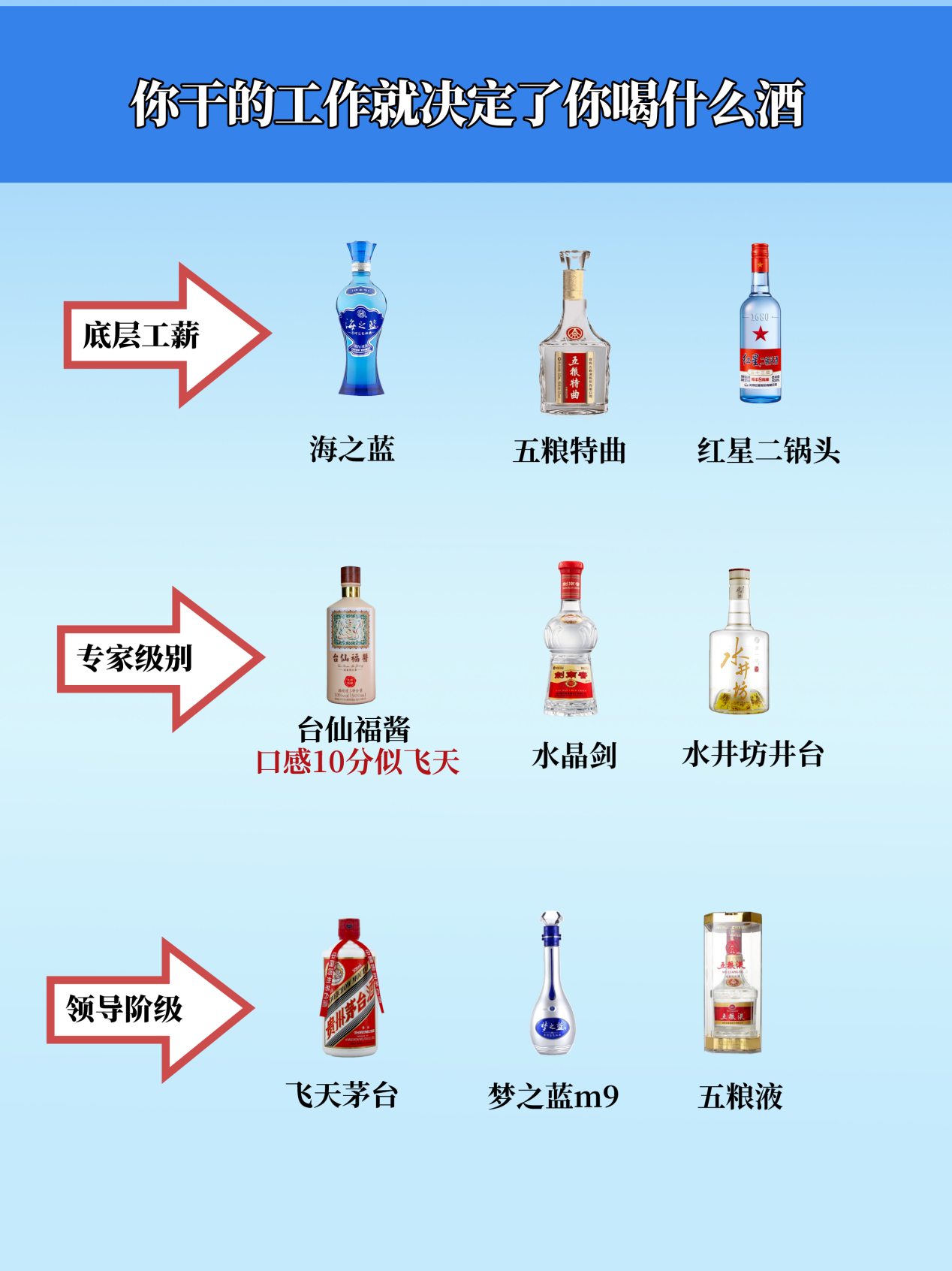 白酒圈的3大档次，看看你的工作能喝什么酒？