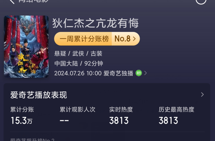 收手吧张子健!翻拍《狄仁杰》差评一片,55岁被2个90后女主倒追