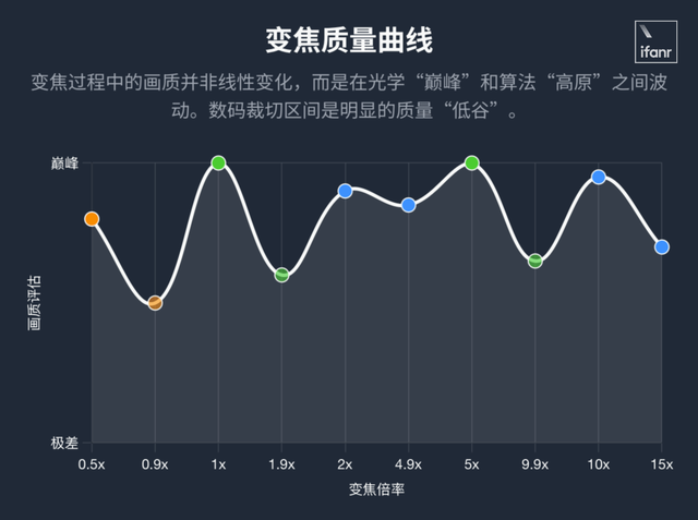 用完這個 Google 相機的精神續作，我覺得手機影像本該是這樣