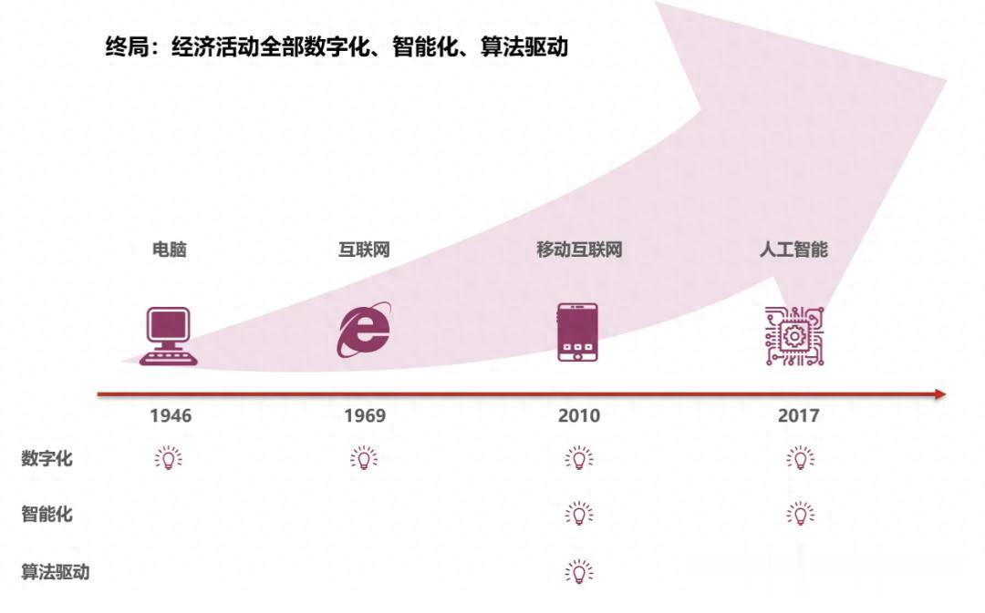 2025临界点:AI智商超越人类,经济规则即将改写