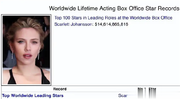 票房奇迹诞生！《侏罗纪世界》助斯嘉丽登顶全球票房之巅