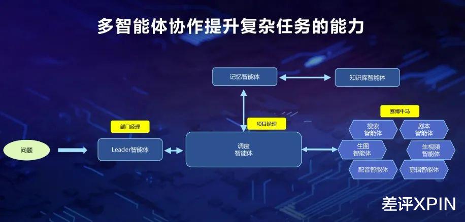 一鍵生成十分鐘長視頻？我發現了一個超強的起號套路