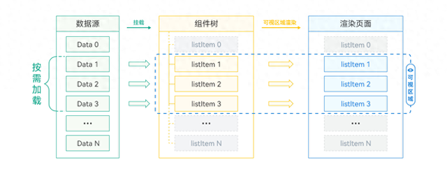 告別應用卡頓？HarmonyOS開發者官網“最佳實踐-性能專區”等你來