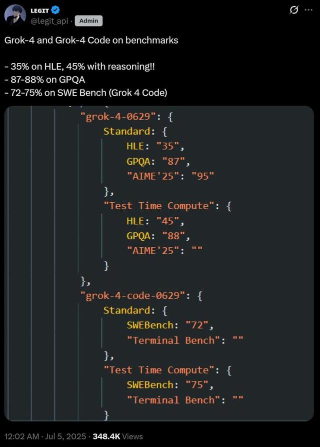 马斯克Grok 4逆天跑分泄露,“人类最后考试”豪取45%全场第一