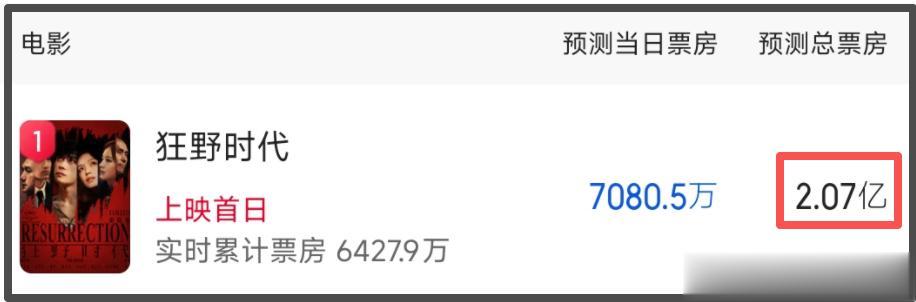 《狂野时代》首波口碑出炉！观众直呼看不懂，彻底沦为粉丝电影