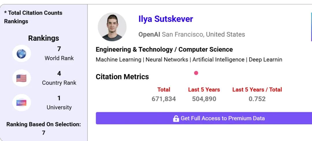 超97万:Yoshua Bengio成历史被引用最高学者,何恺明进总榜前五