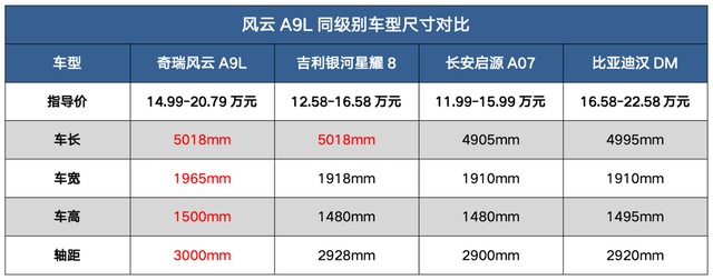 奇瑞翻身仗！13.99w中大型轿车，3米轴距+5米车长，24小时售5万台