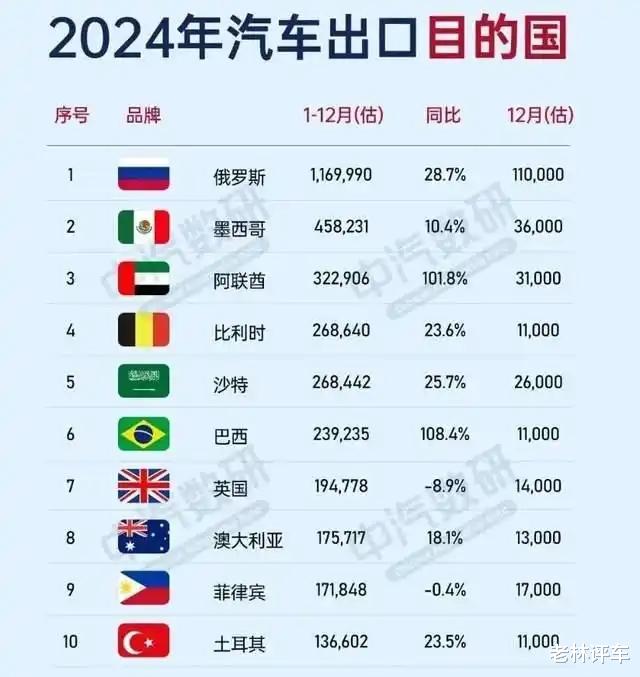 中国汽车血洗全球，老外纷纷感叹：以前开的都是啥？