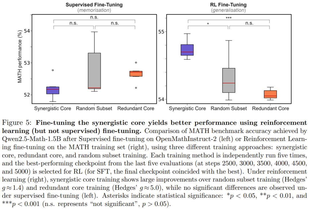 大模型長腦子了？研究發現LLM中層會自發模擬人腦進化