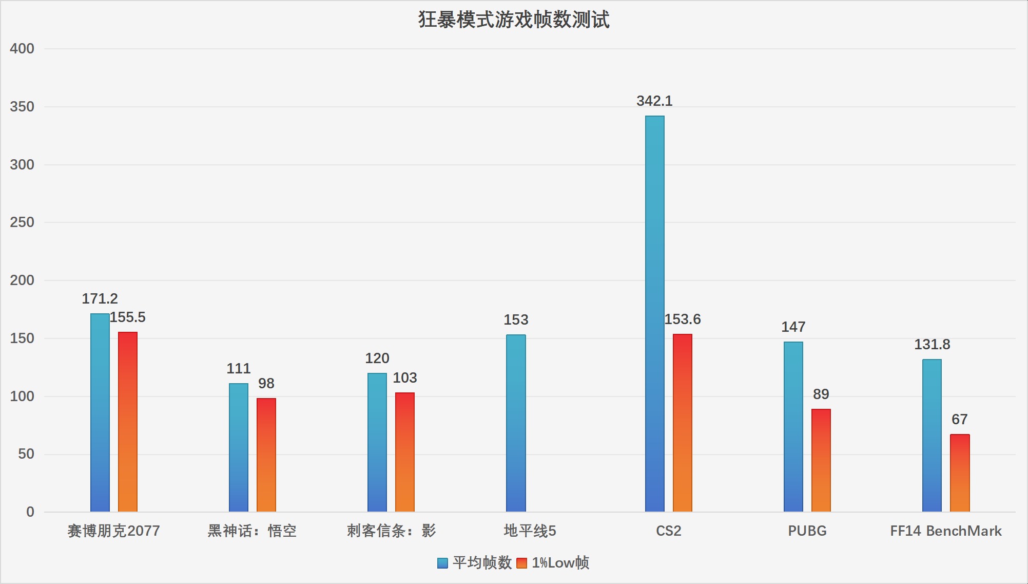 OMEN暗影精靈Max：核心硬件之外，硬核設計竟讓游戲體驗再升？