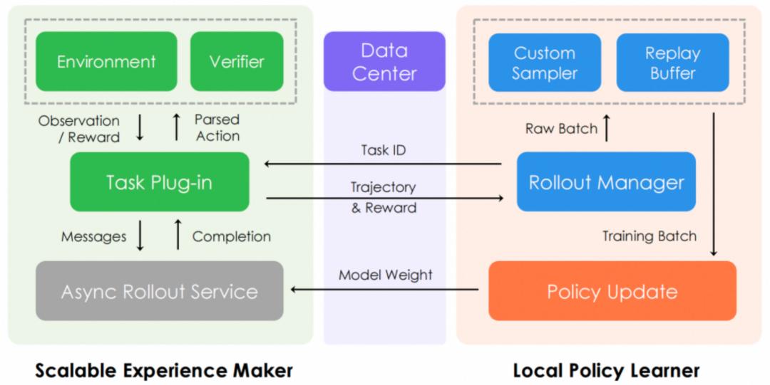 通义实验室开源Mobile-Agent-v3刷新10项GUI基准SOTA