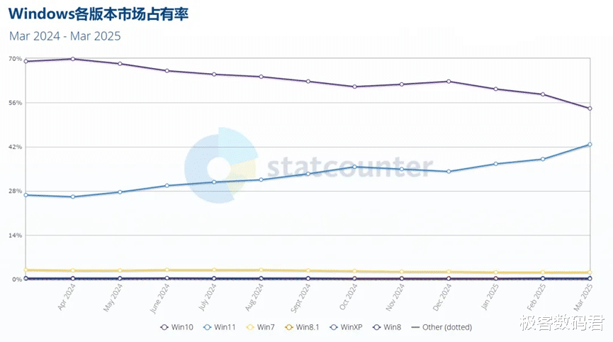 历经4年打磨，Win 11 2025年度更新终于要来了