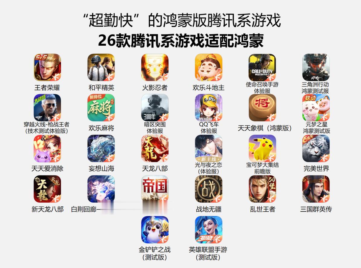 鴻蒙真香，騰訊游戲全面開“卷”，頭部廠商集體搶市場