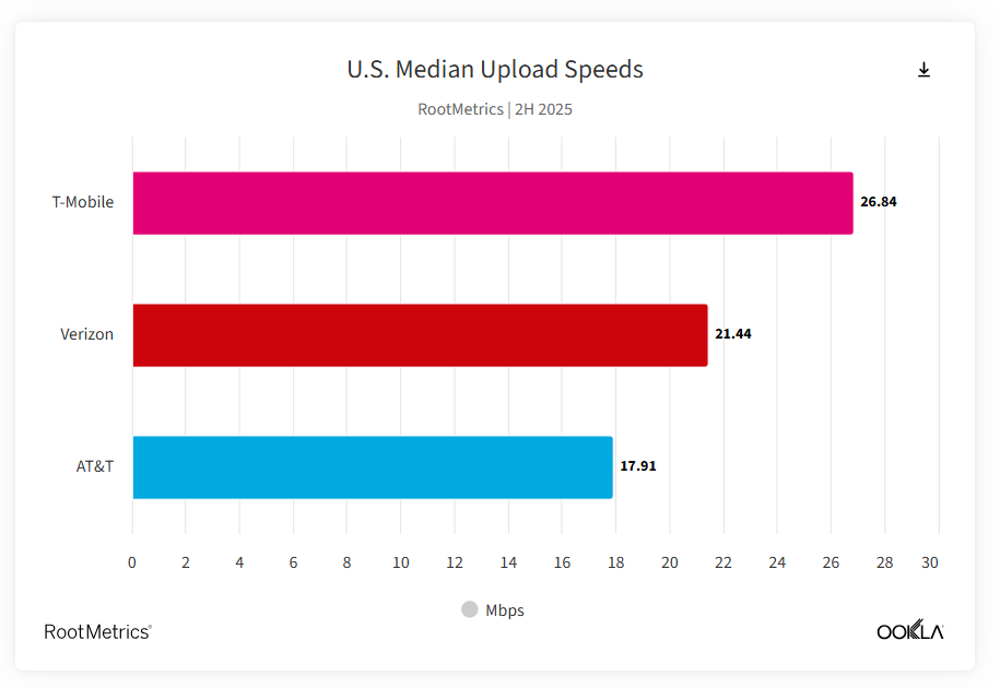 【報告】上行容量決定AI時代體驗 運營商須迅速調(diào)整網(wǎng)絡(luò)策略