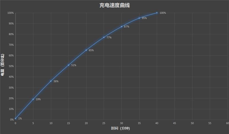 性能至上！ 一加 15評測：風馳游戲內核賦能 第五代驍龍8至尊版釋放極致戰力