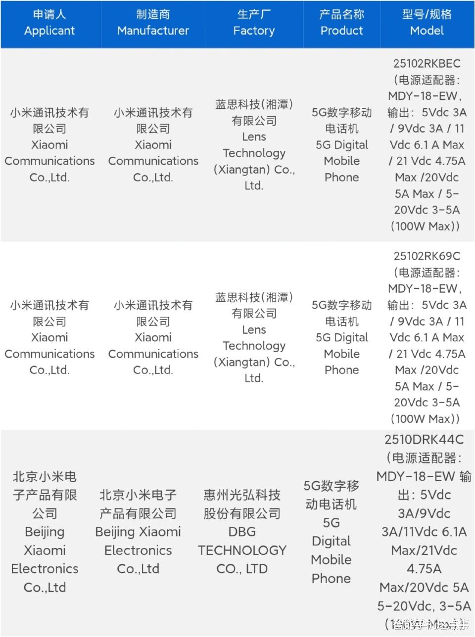 红米K90系列已全入网:100W快充+双骁龙芯片,影像有小越级!