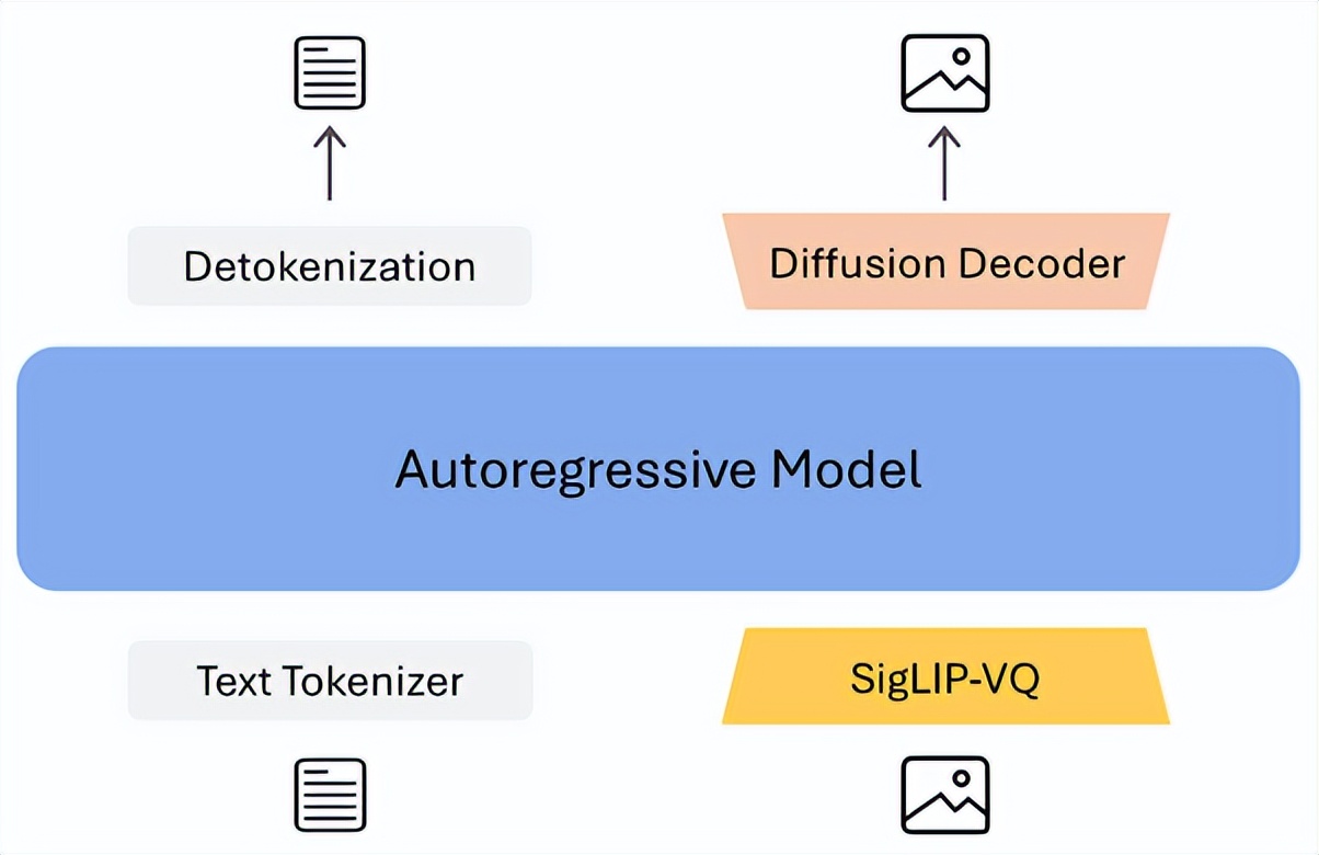 腾讯发布X-Omni:强化学习让离散自回归生成方法重焕生机