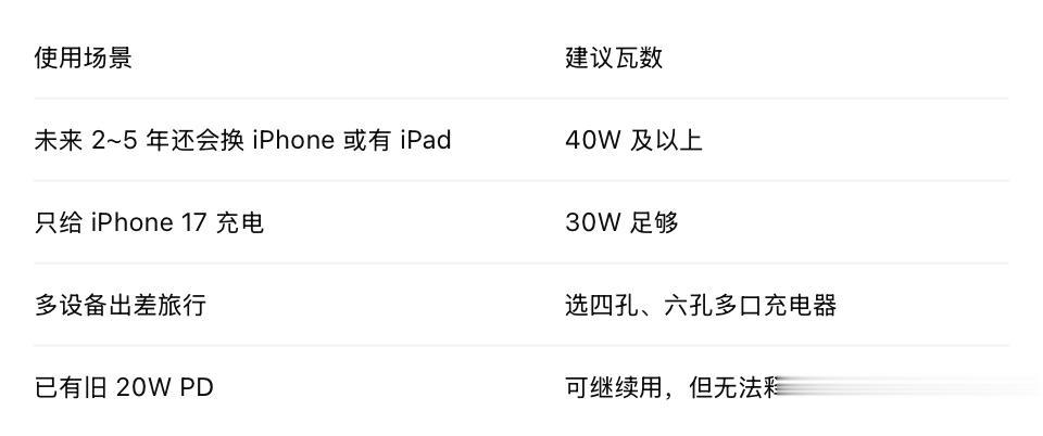 買錯充電器=白花錢！iPhone 17 官方隱藏充電規則：PD才是關鍵
