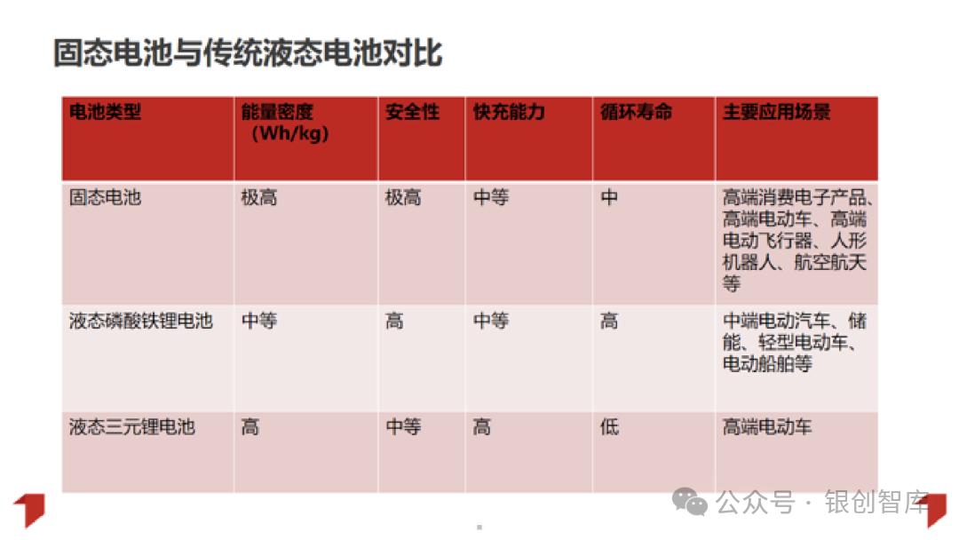 2025固态电池行业发展研究报告