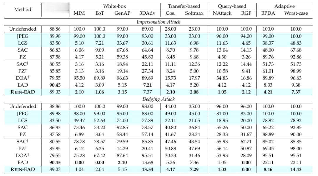 具身智能體主動迎戰對抗攻擊，清華團隊提出主動防御框架