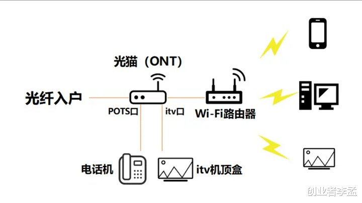为什么远程手术靠 5G?Wi-Fi7和光纤在其中扮演什么角色?