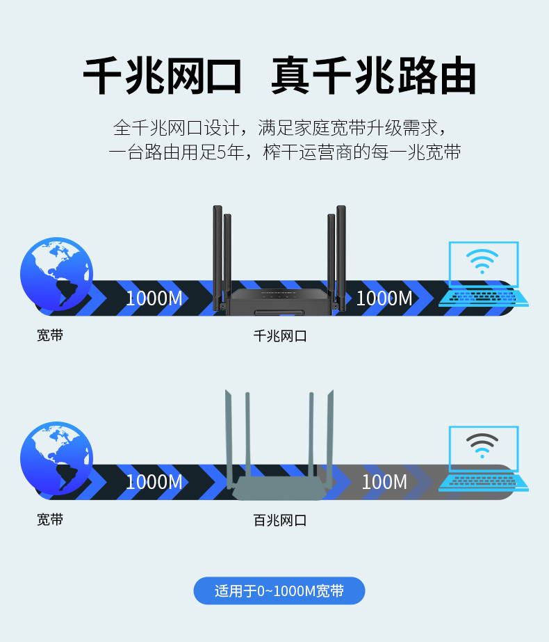如果光貓自帶 WiFi，還有必要買路由器嗎？