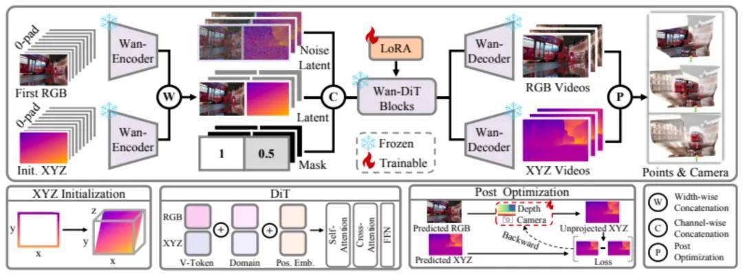 一張圖，開啟四維時空：4DNeX讓動態世界 「活」起來