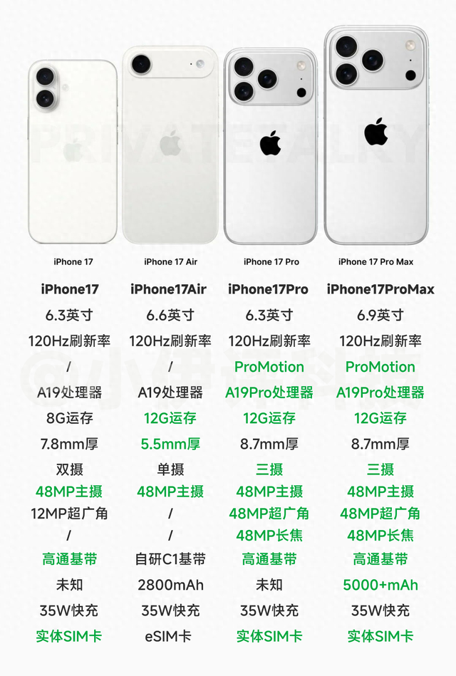 iPhone 17全方面汇总!全面“安卓化”,电池、运存大幅提升