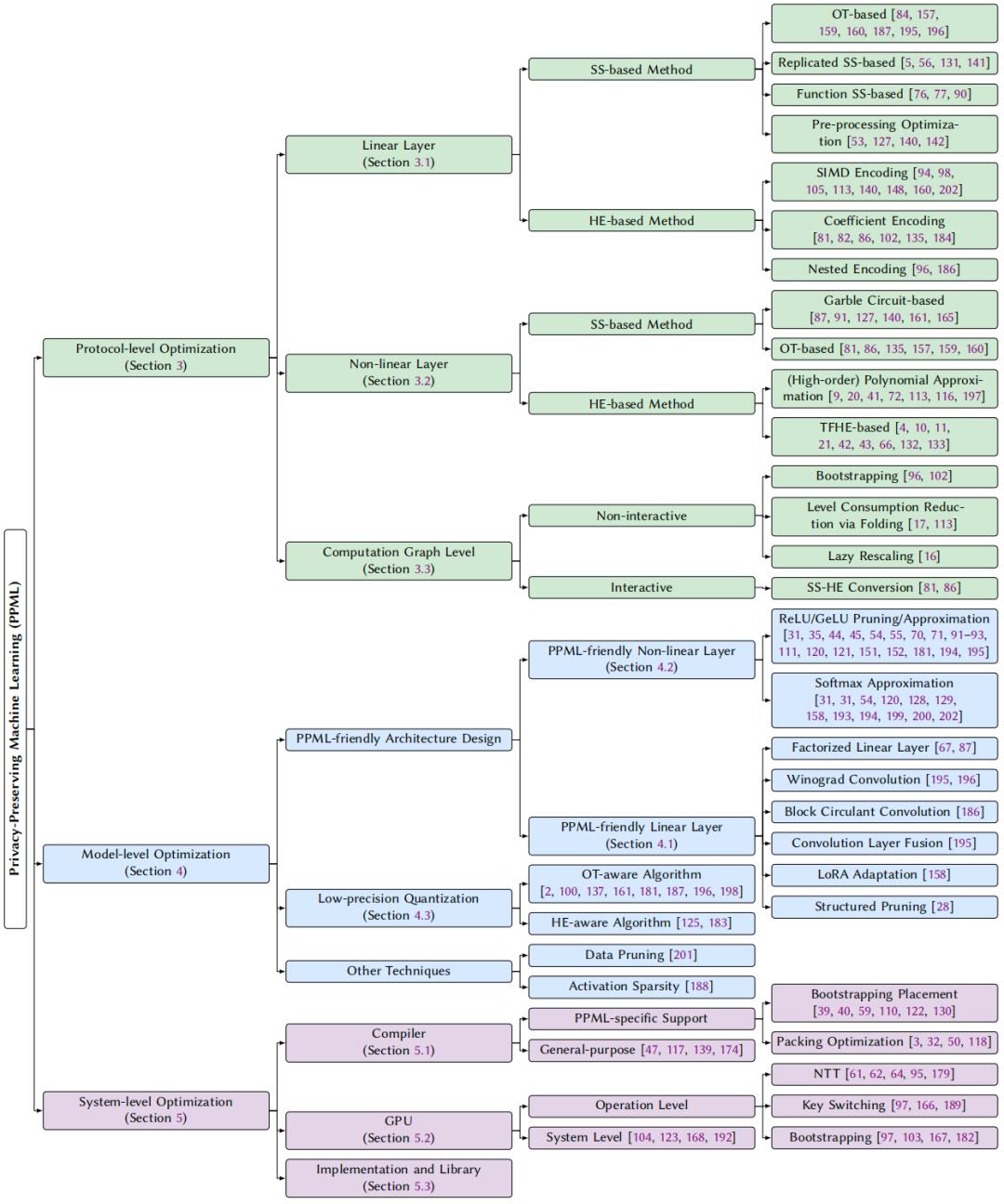北大、螞蟻三個維度解構隱私保護機器學習：前沿進展+發展方向