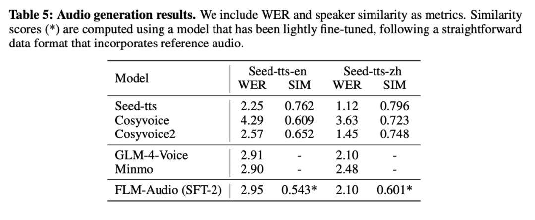 智源研究院开源原生全双工语音大模型RoboBrain-Audio