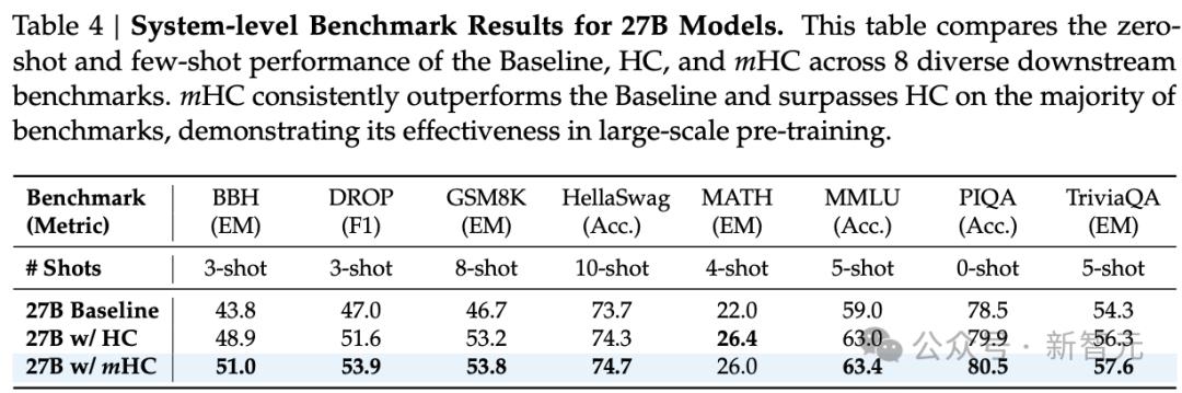 剛剛，DeepSeek扔出大殺器，梁文鋒署名！暴力優化AI架構
