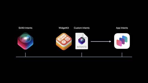 「有嘴就行！」明年的新 Siri 可以讓你真正解放雙手的使用 iPhone