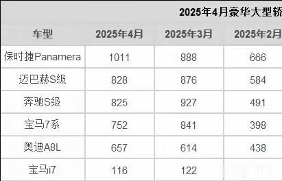 价格从94.9万降至49万,月售仅116台,这台宝马轿车为何不好卖?