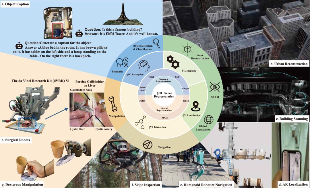 一文速通「機器人3D場景表示」發展史