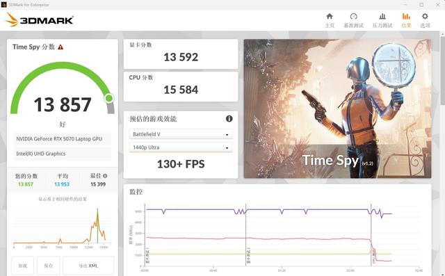 酷睿i7-14650HX评测 中等价位游戏本御用神U?