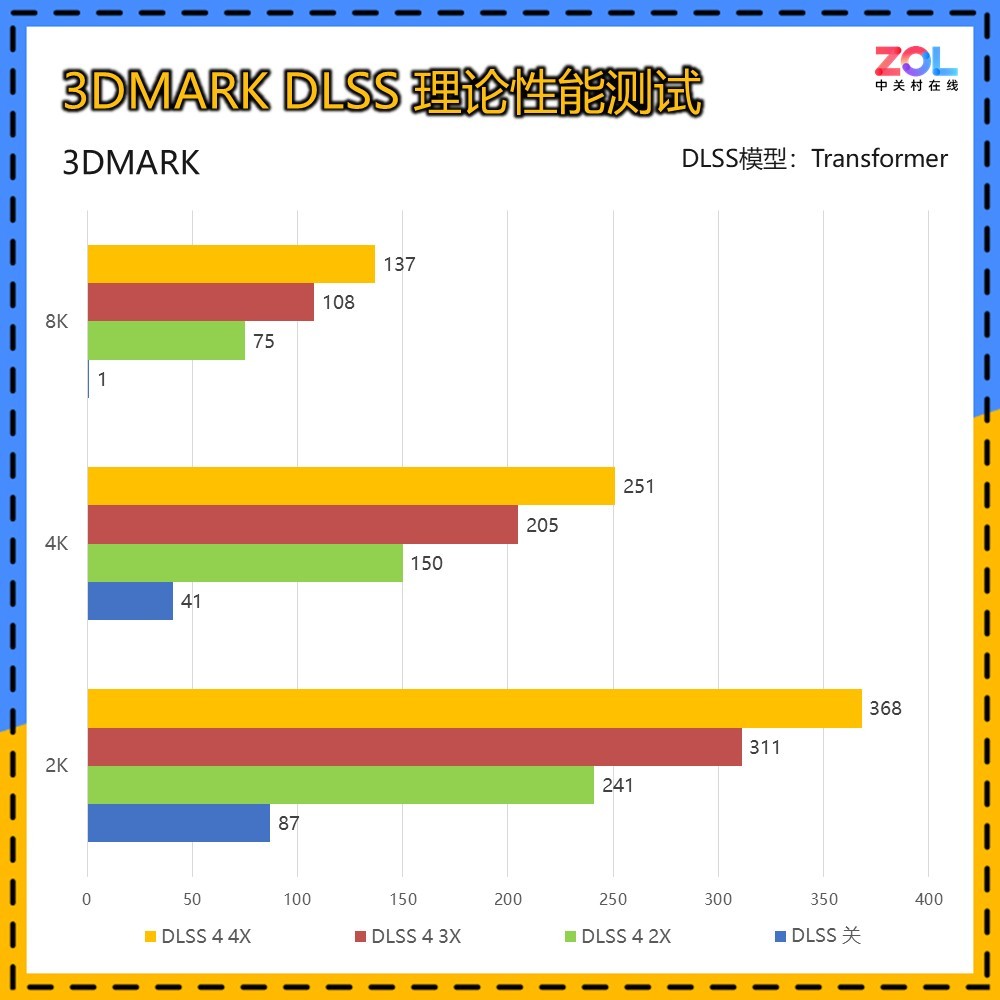 15款顯卡3DMark橫評 一站式性能答疑