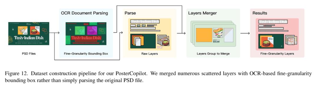 南大聯合LibLib.ai、中科院自動化所，共同提出PosterCopilot