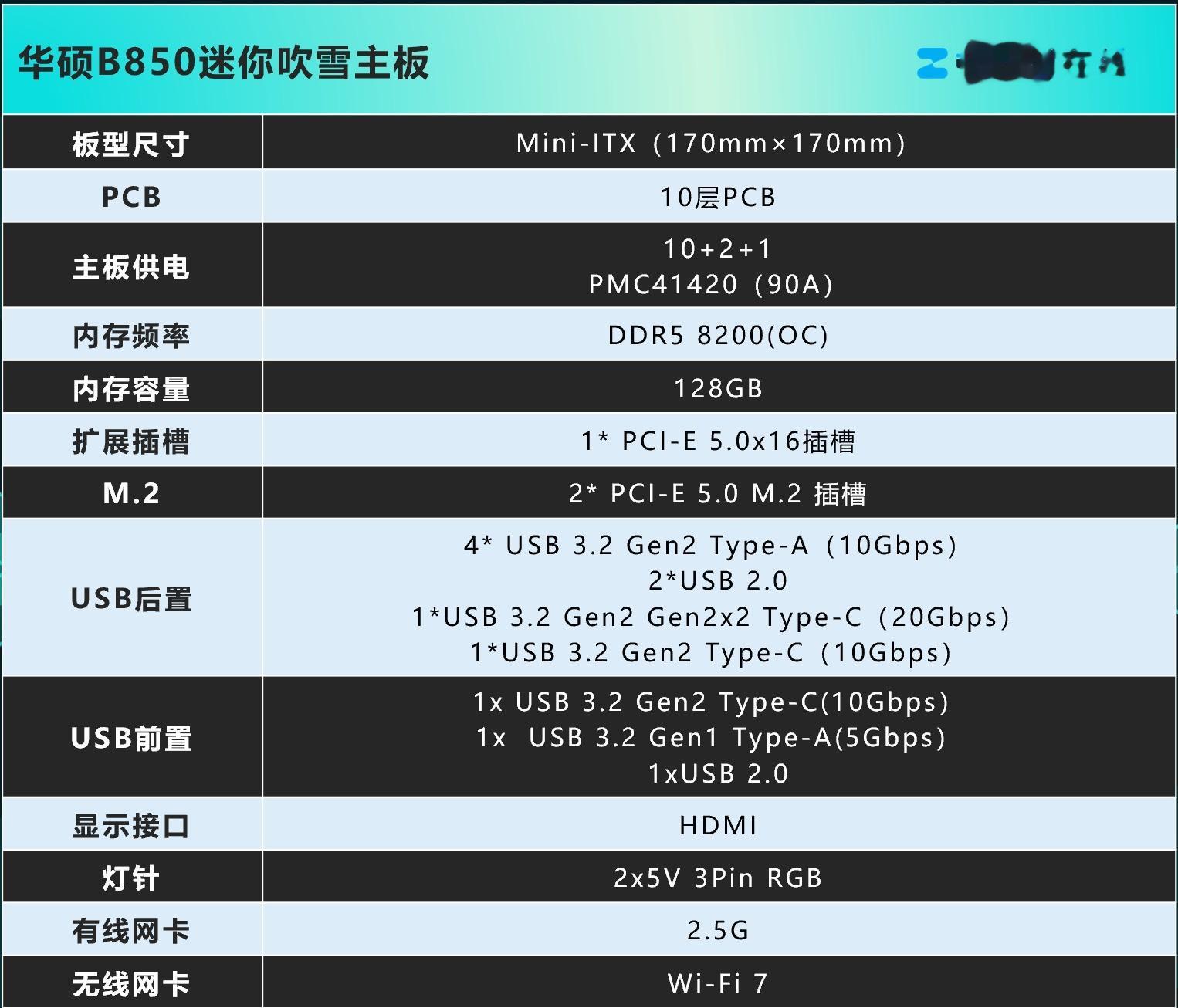 首款ITX吹雪主板！華碩B850迷你吹雪主板評測