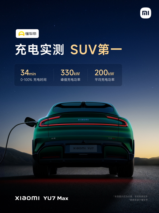 小米汽车公布YU7在三大垂媒续航测试成绩 均为第一