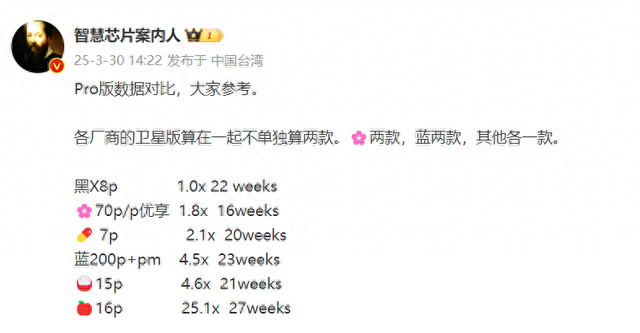 小米15 Pro第一,OPPO Find X8 Pro垫底