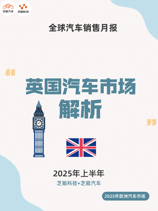 欧洲车市 | 英国2025年上半年：MG和比亚迪成绩亮眼