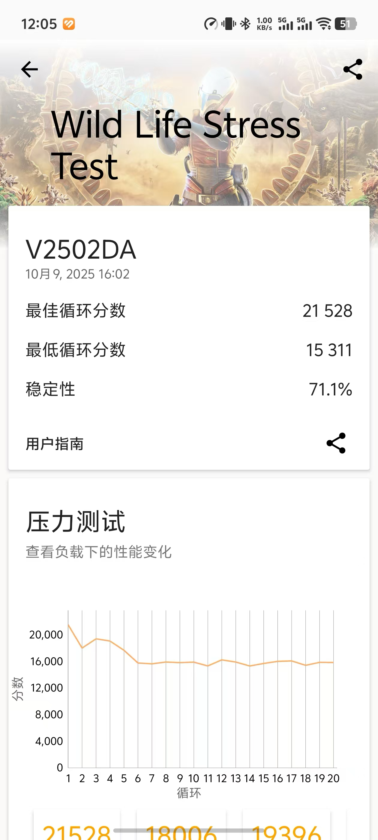 vivo X300 Pro 評測：從天璣調?？此{廠進化到兩億影像看藍廠