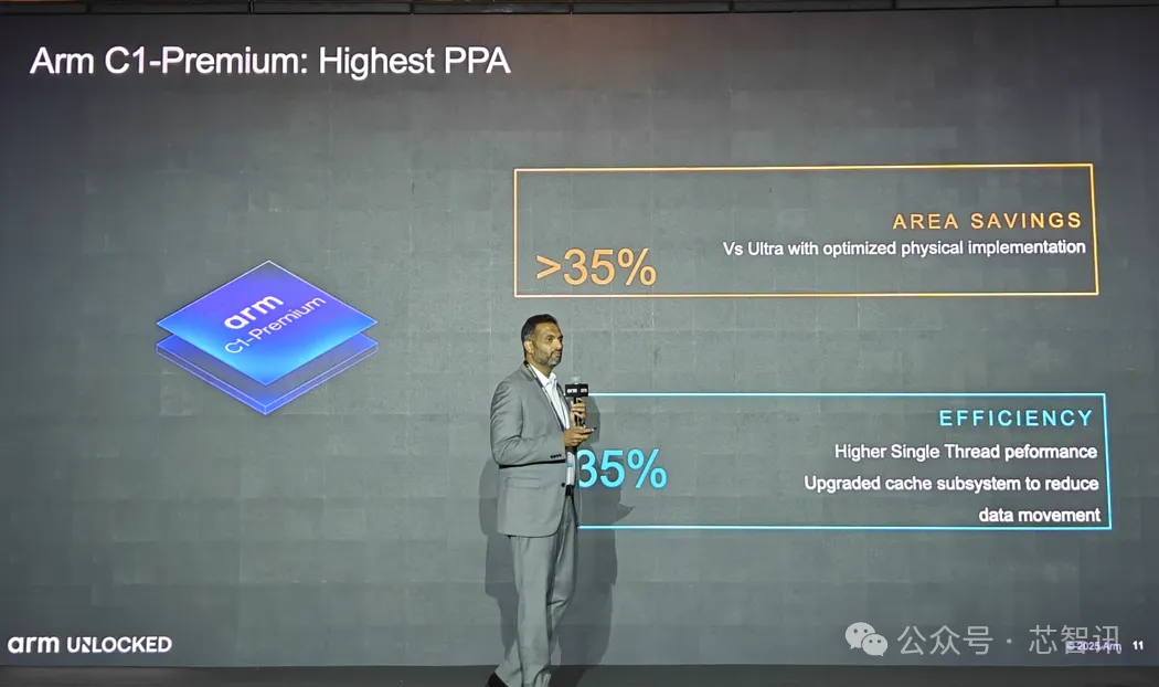 Arm Lumex CSS发布:全新C1 CPU与G1-Ultra GPU详解