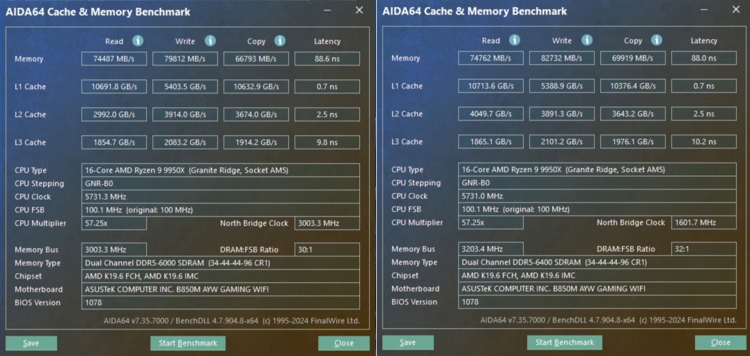 實測搭載128GB內存，消費級電腦秒變桌面超算