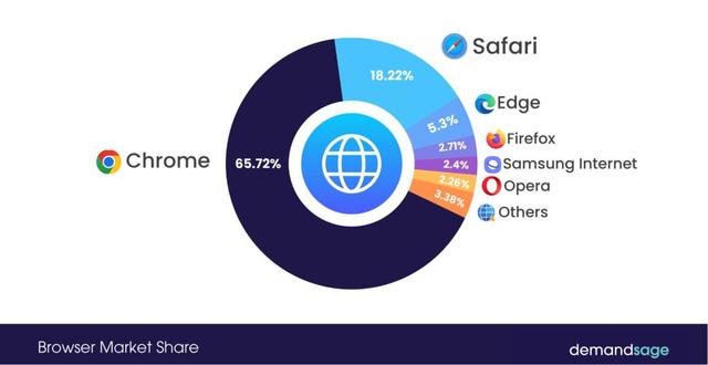 隱藏在瀏覽器背后25年的男人，被奧特曼找到了，OpenAI劍指Chrome霸權