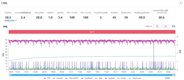 用过红米K80至尊版后,我有点不想等小米16了