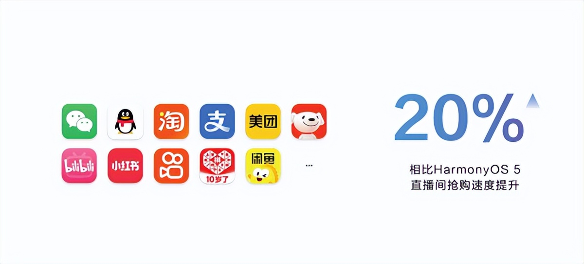 華為鴻蒙6正式發布：流暢度最高提升40%！實況窗、小藝全面升級