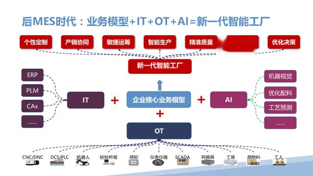 新一代智能制造工厂解决方案（PPT）