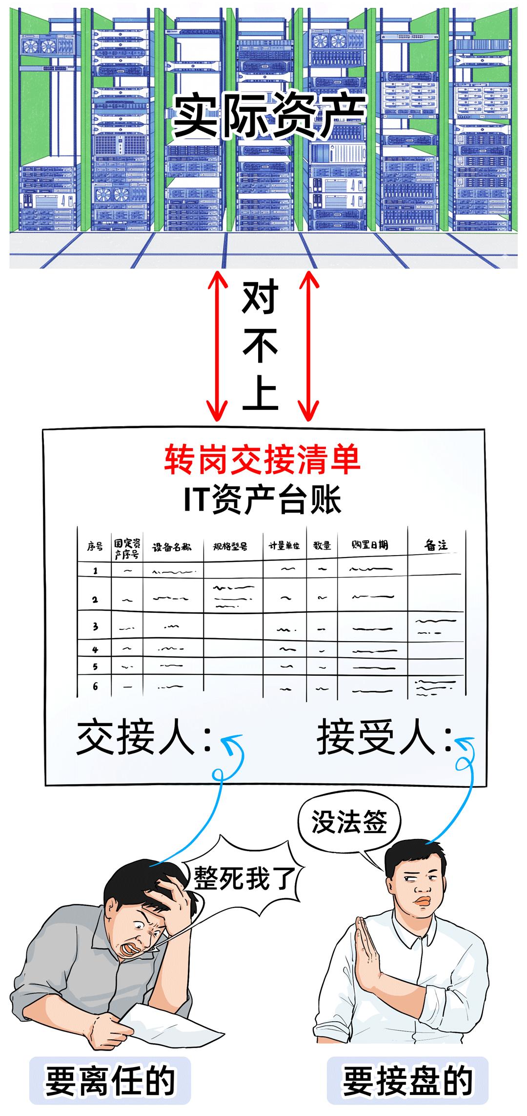 數據中心項目，一半事故，一半故事…