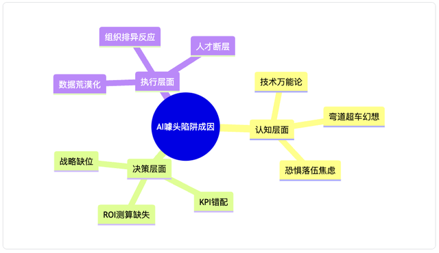 AI项目失败的真相：60%企业都忽略了这关键一点
